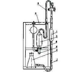 Газоанализаторы