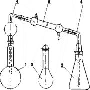 Аппарат Кьельдаля на шлифах